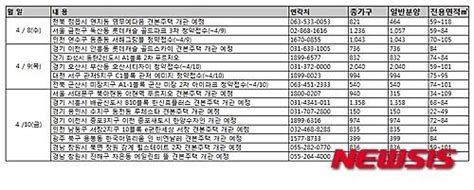 부동산캘린더 쏟아지는 분양물량청약 6곳·모델하우스 10곳 네이트 뉴스