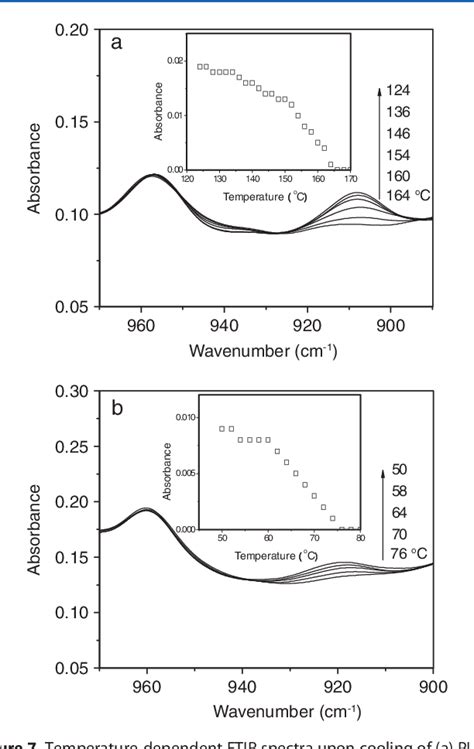 Figure 2 From Enhanced Stereocomplex Formation Of High Molecular Weight