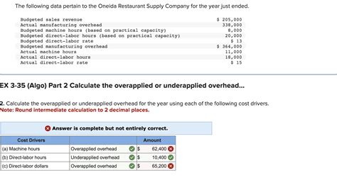 Solved The Following Data Pertain To The Oneida Restaurant Chegg