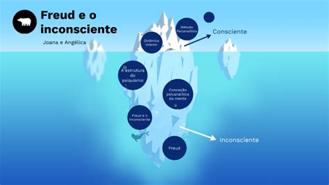 Freud E O Inconsciente By Maria Barral On Prezi