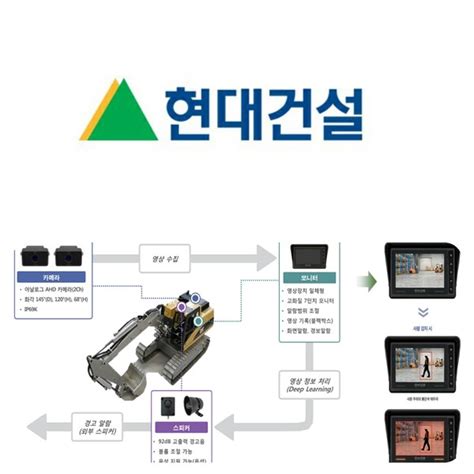 기획 건설업계 안전이 경쟁력② 현대건설 스마트 안전시스템· 협력사 안전역량 강화 등 안전관리 총력