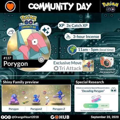 Porygon Community Day Pokémon Go Hub