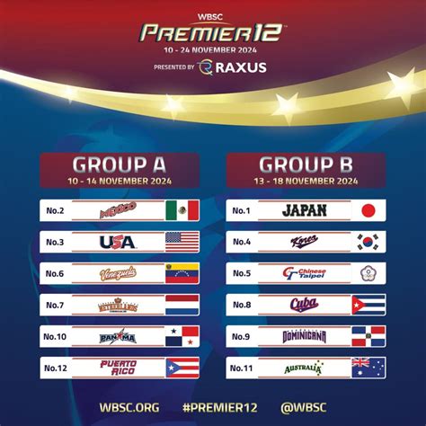 Definen Grupos Para El Torneo Premier 12 De Beisbol De La Wbsc México