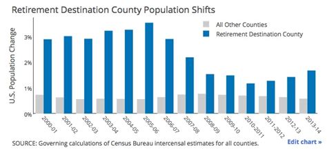 Census: Two Thirds of SD Counties Ag Dependent—Bad Sign for Population Growth – Dakota Free Press