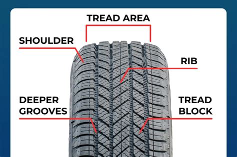 What Is Tire Tread Depth Everything You Need To Know