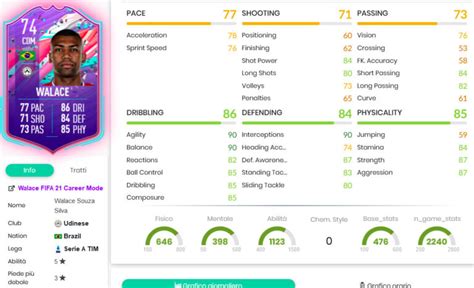 Fifa 21 Walace Fut Birthday Silver Stars Card In Season Objectives