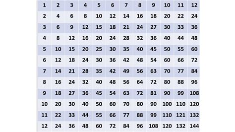 30 Times Table Chart