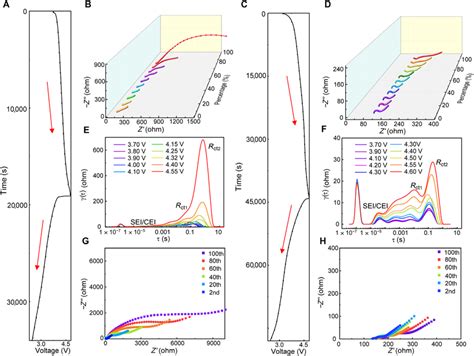 Interfacial Li Kinetics Evolutions In The Cathode Composites During