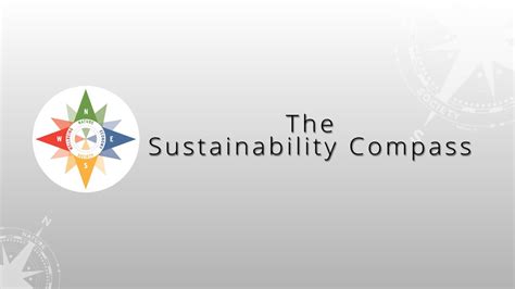 The Sustainability Compass YouTube