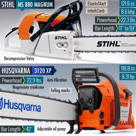 Husqvarna 3120xp Vs Stihl Ms 880 Comparing The Biggest Chainsaws