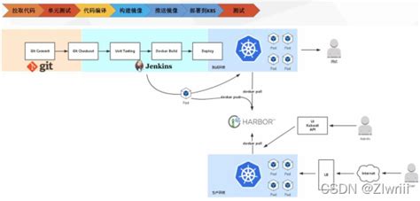 Kubernetes实现master Slave分布式构建方案kubernetes Jenkins Master Slave Csdn博客