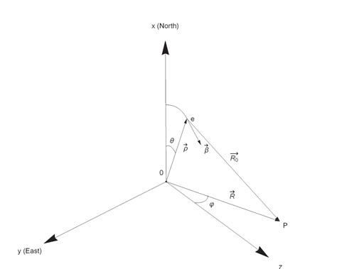 Circular Polarization Of Fast Radio Bursts In The Curvature Radiation