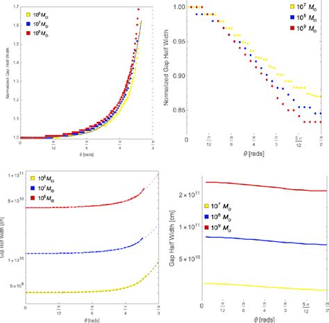 Figure 6 From Pair Plasma Cascade In Rotating Black Hole Magnetospheres