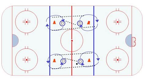 Backwards Circle Passing Hockey Drills Hockey Training Ice Hockey