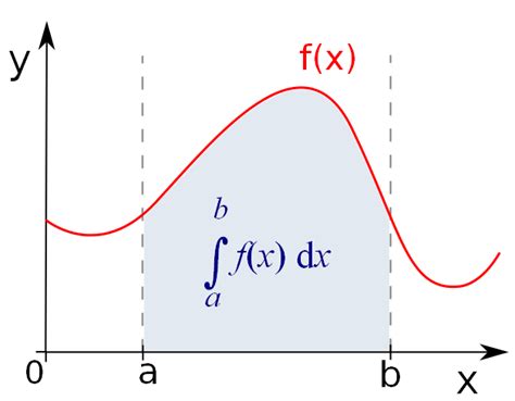 Matheaufgaben zur Integralrechnung Flächenberechnung das Integral