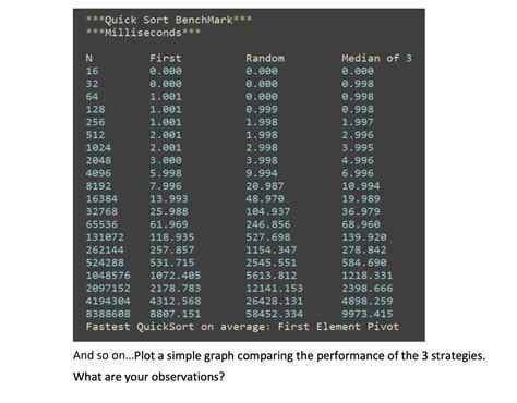 Solved Quicksort A Write A Java Program To Implement The Chegg