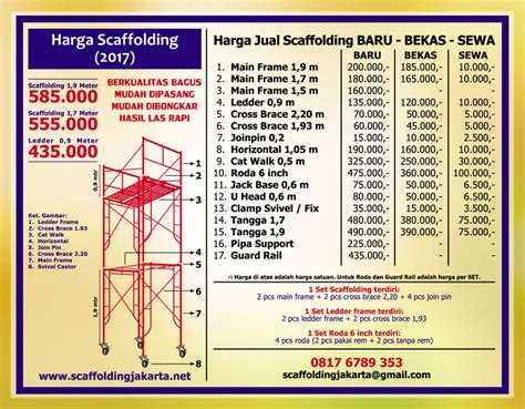 Harga Scaffolding Bekas Semarang Hongkoong