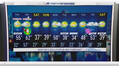 Weather Forecast Highs In The 50s Nbc Boston