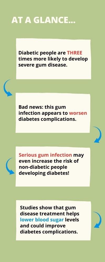 Diabetes And Periodontal Disease A Harmful Connection