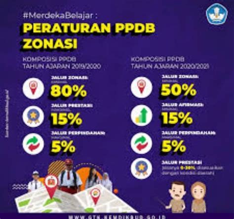 Cara Ukur Jarak Rumah Ke Sekolah Untuk Zonasi Ppdb Tidak Hanya