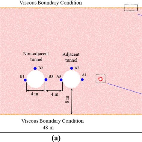 Schematic Diagram Of Numerical Models A Numerical Model B Boundary