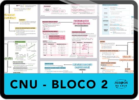 Mapas Da Lulu Melhores Mapas Mentais Para O Cnu