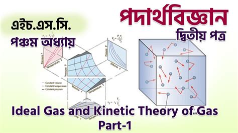 Ideal Gas And Kinetic Theory Of Gas Part 1 Chapter 10 Physics 1st