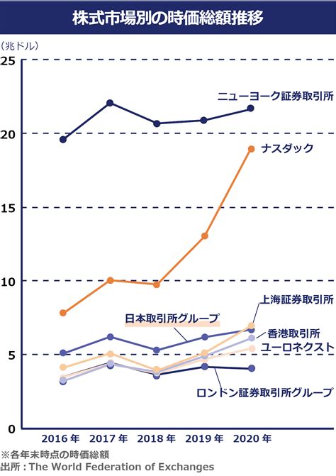 アメリカの平均年収はどれくらい？日本との違いや社会的背景について｜日本人のためのアメリカ携帯 Hanacell