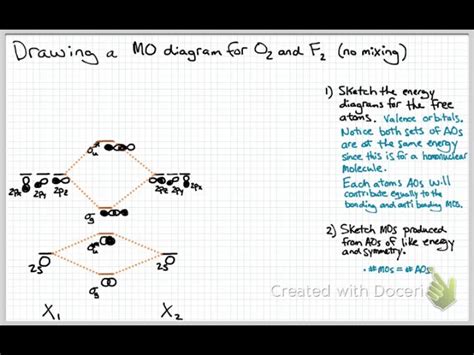 Molecular Orbital Diagram For F2