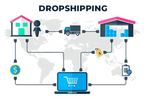 Qu Es El Comercio Electr Nico De Dropshipping