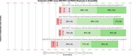 Internal Medicine Resident Perspectives On Format Of Didactics During