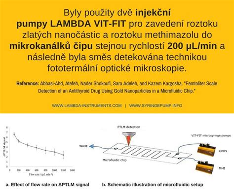 Použití dvou mikrofluidních injekčních pump LAMBDA VIT FIT pro zavedení