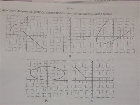 Qual Desses Gráficos Representa Uma Função F Ir Ir Tal Que Y F ×