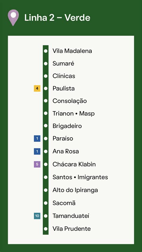 Linhas De Metrô De Sp Guia Completo De Como Andar Em Sp