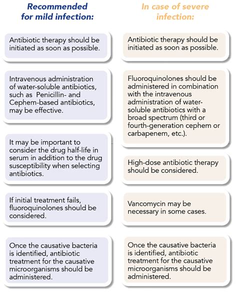 Recommendations for cyst infection in autosomal dominant polycystic kidney disease