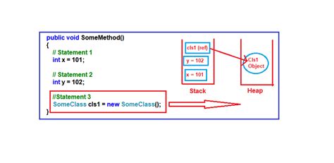 Stack And Heap Memory In C With Examples Dot Net Tutorials