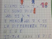 Idee Su Matematica Classe Seconda Primaria Nel Matematica