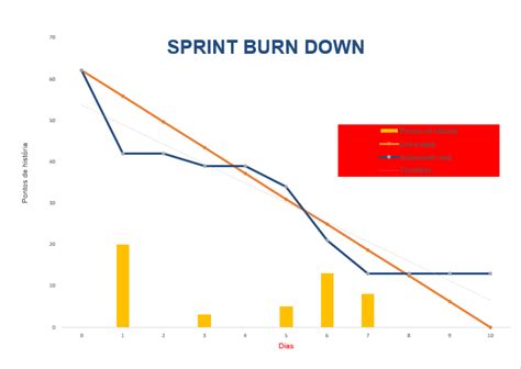 Gráfico de burndown uma ferramenta eficiente para equipes ágeis