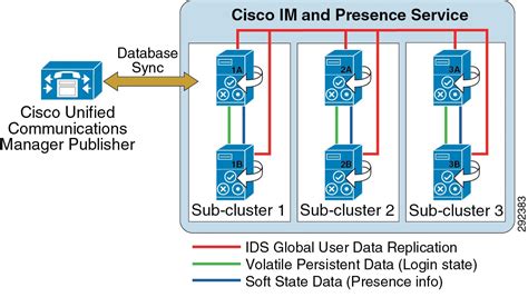 Cisco Collaboration System 11 X Solution Reference Network Designs Srnd Collaboration