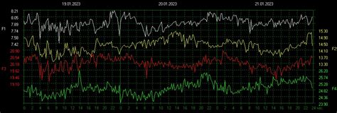 Schumann Resonance | Heartbeat of the Earth