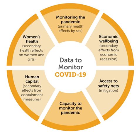 Tracking The Gender Impact Of Covid 19 Data2xdata2x