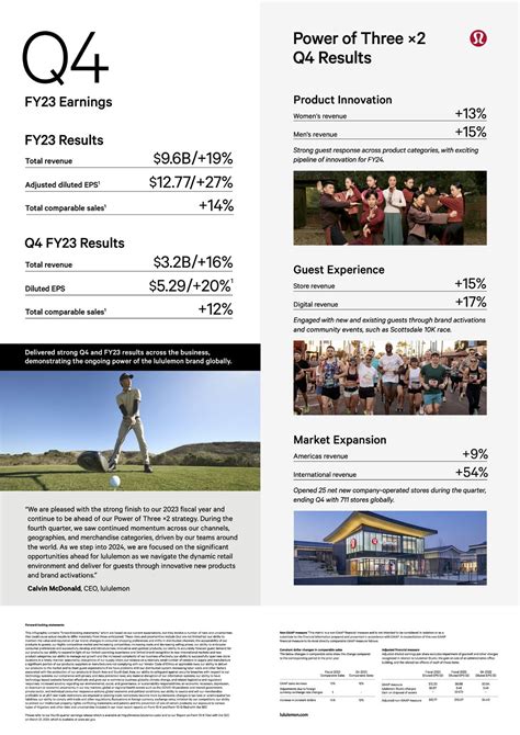 Today I Was Pleased To Share Our Q4 And Fy23 Results Representing