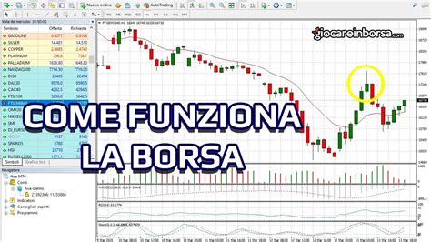 Come Funziona La Borsa E Come Investire Online Guida Tutorial Ita 2020 Youtube