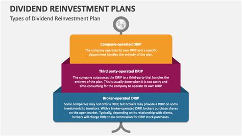 Dividend Reinvestment Plans PowerPoint And Google Slides Template PPT