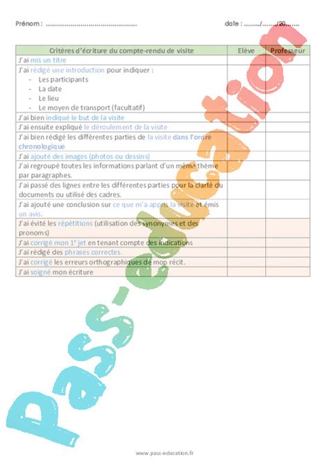 Le Compte Rendu De Visite Textes Informatifs Documentaires