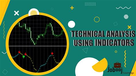 Introduction To Technical Analysis Using Indicators Youtube