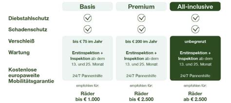 Lease A Bike Bequem Fahrräder und E Bikes leasen MHW