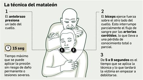 Video Cómo defenderse de la maniobra del mataleón paso a paso