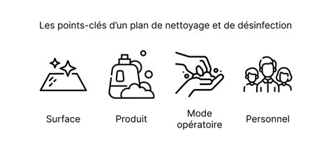 Plan de nettoyage et désinfection en restauration le guide