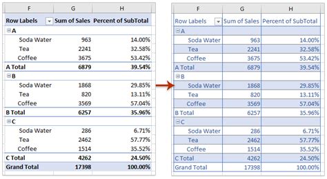 How To Alternate Row Color In An Excel Pivot Table